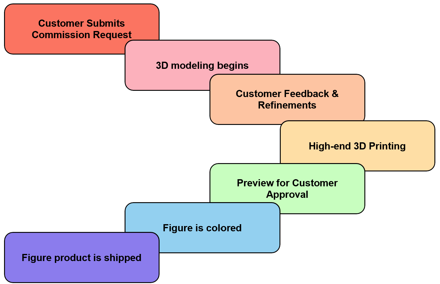 Fursona 3D Printing Workflow